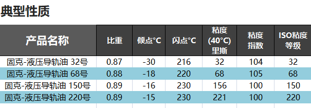 （16）KOOIJK贝斯特全球最奢华-液压导轨油 修改后图1